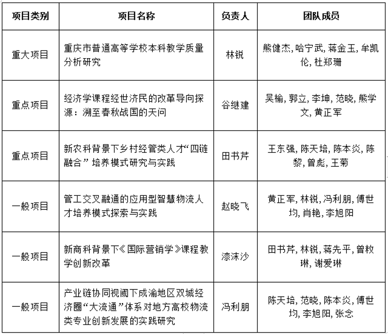 立项表.png