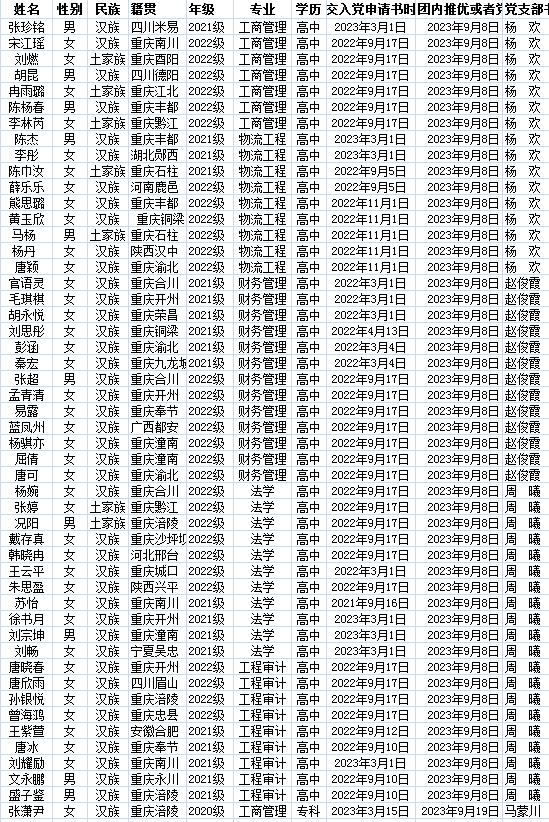 积极分子公示截图23.9.png